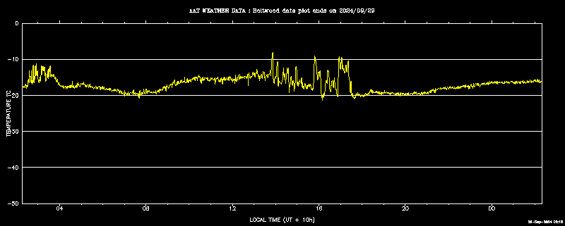 24-hour Boltwood plot